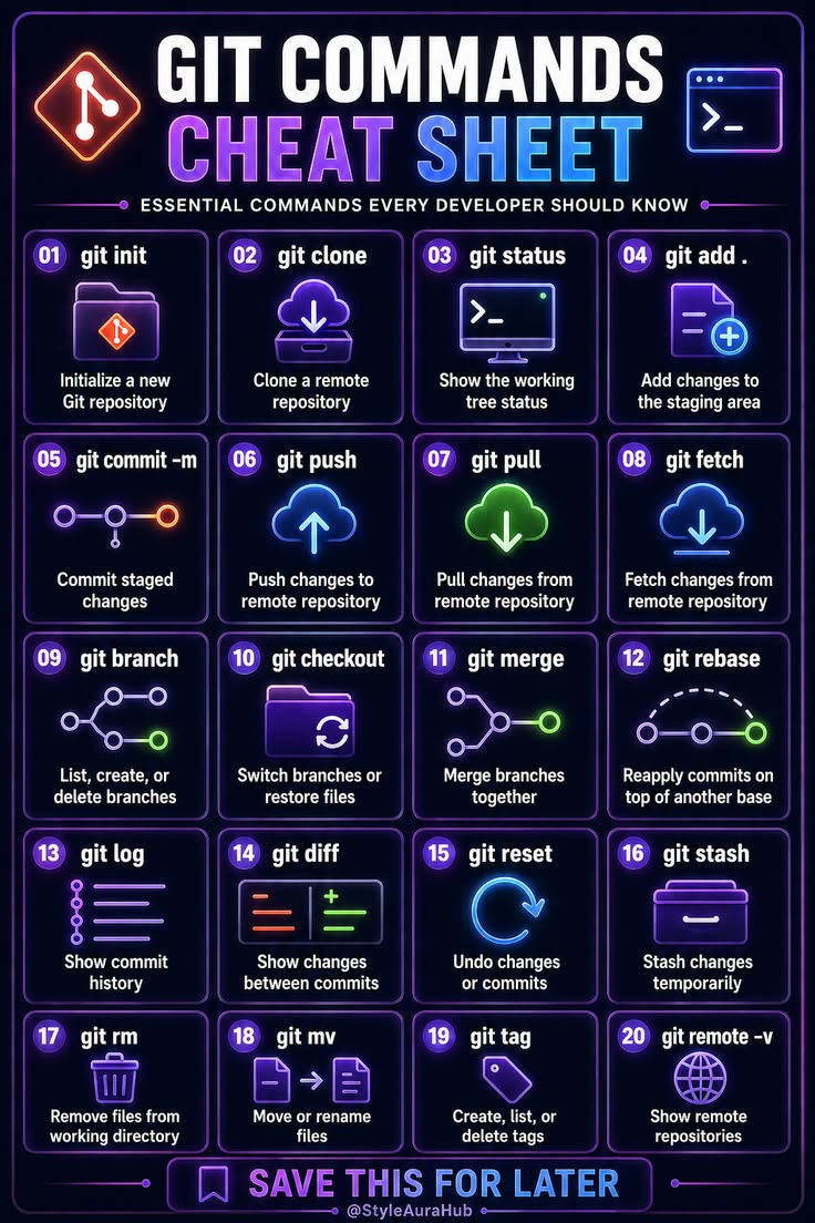 How to Write Quality Git Commits