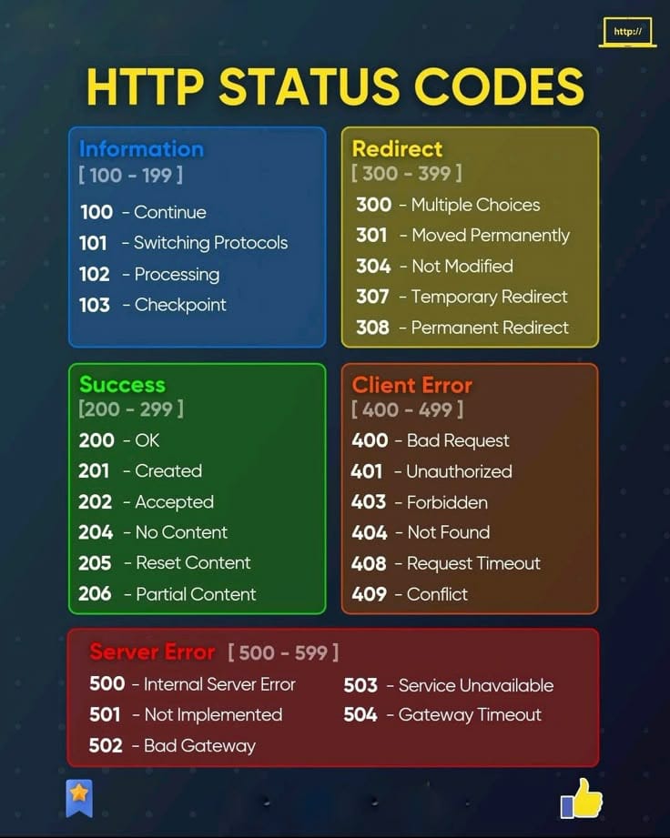 HTTP status codes