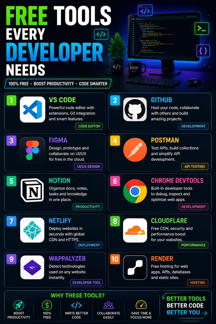 Tools every developer should know